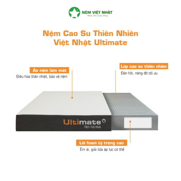 Nệm Cao Su Làm Mát Việt Nhật Ultimate – ảnh 3